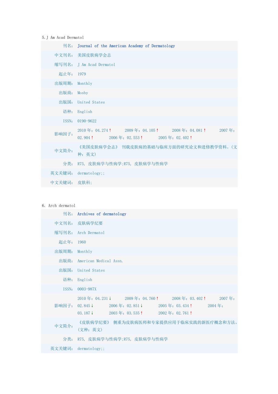 皮肤科SCI杂志汇总(省力)_第3页