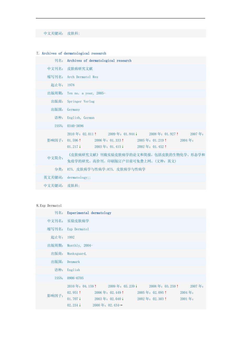 皮肤科SCI杂志汇总(省力)_第4页