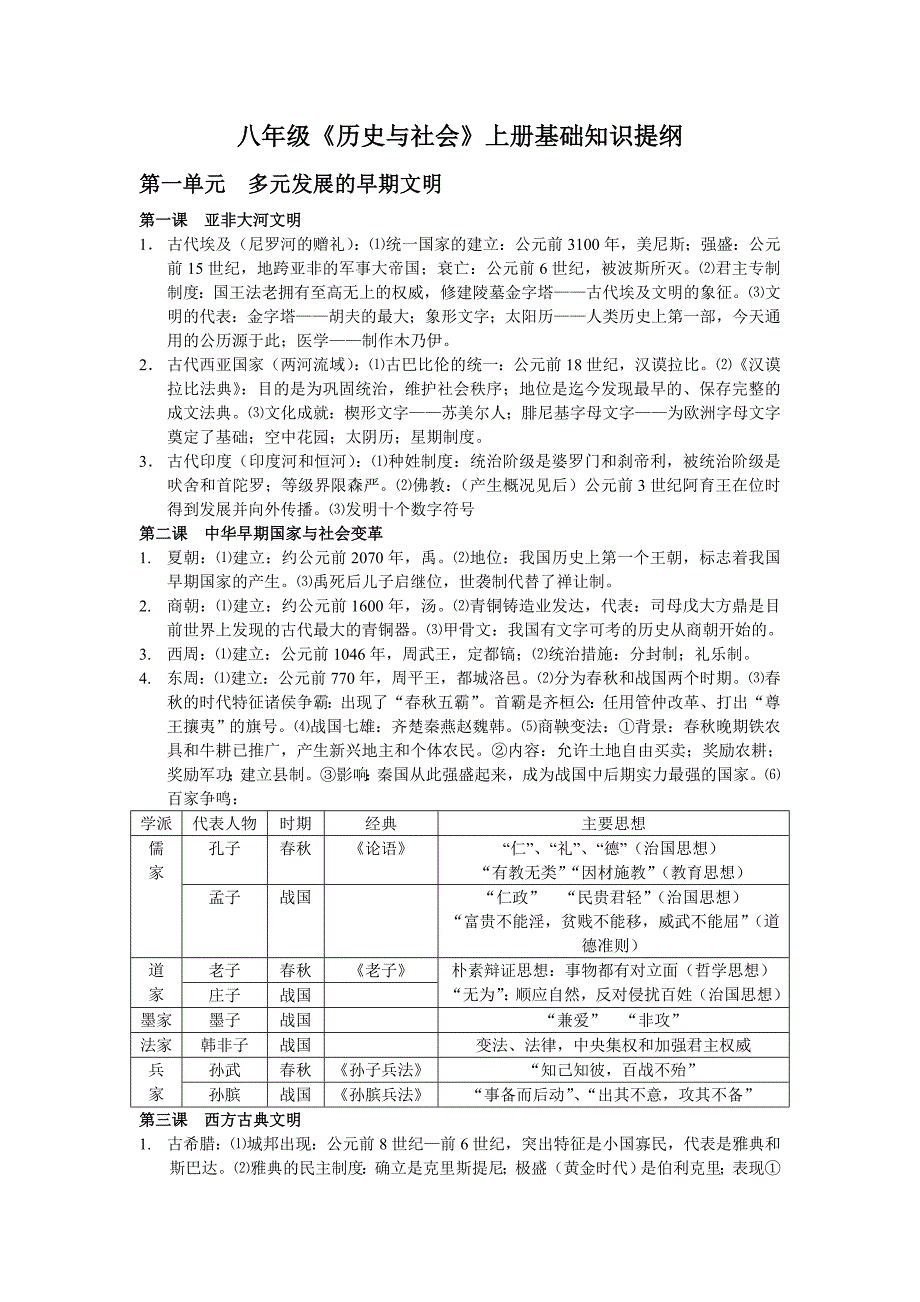 八年级历史与社会上册基础知识提纲_第1页