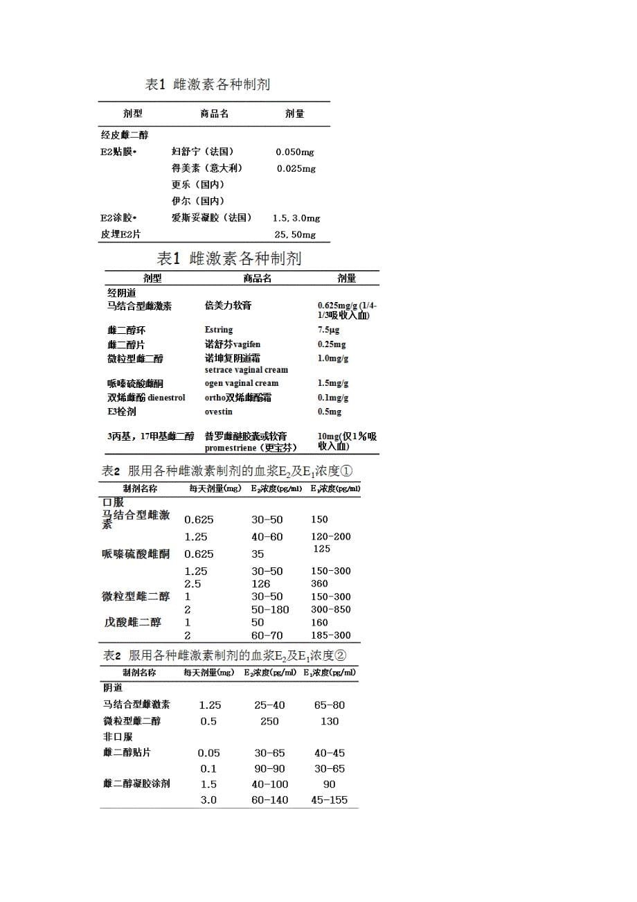 7更年期综合征的合理用药_第5页