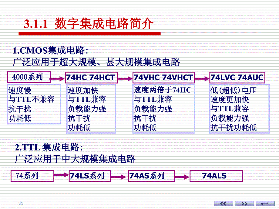 数电06(CMOS逻辑门)_第4页