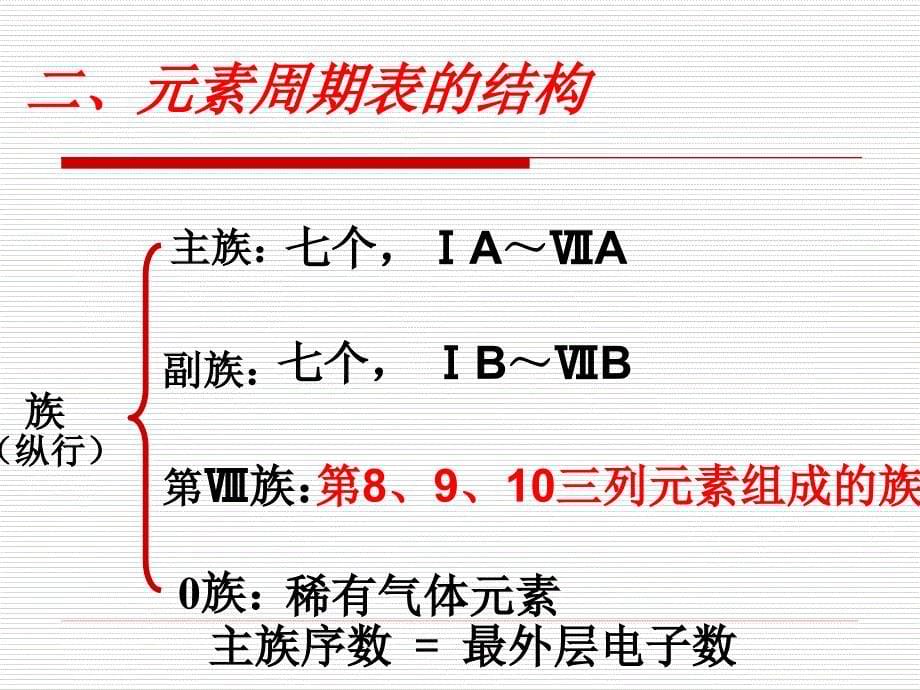 星期一张静汇报课试讲课件元素周期律_第5页