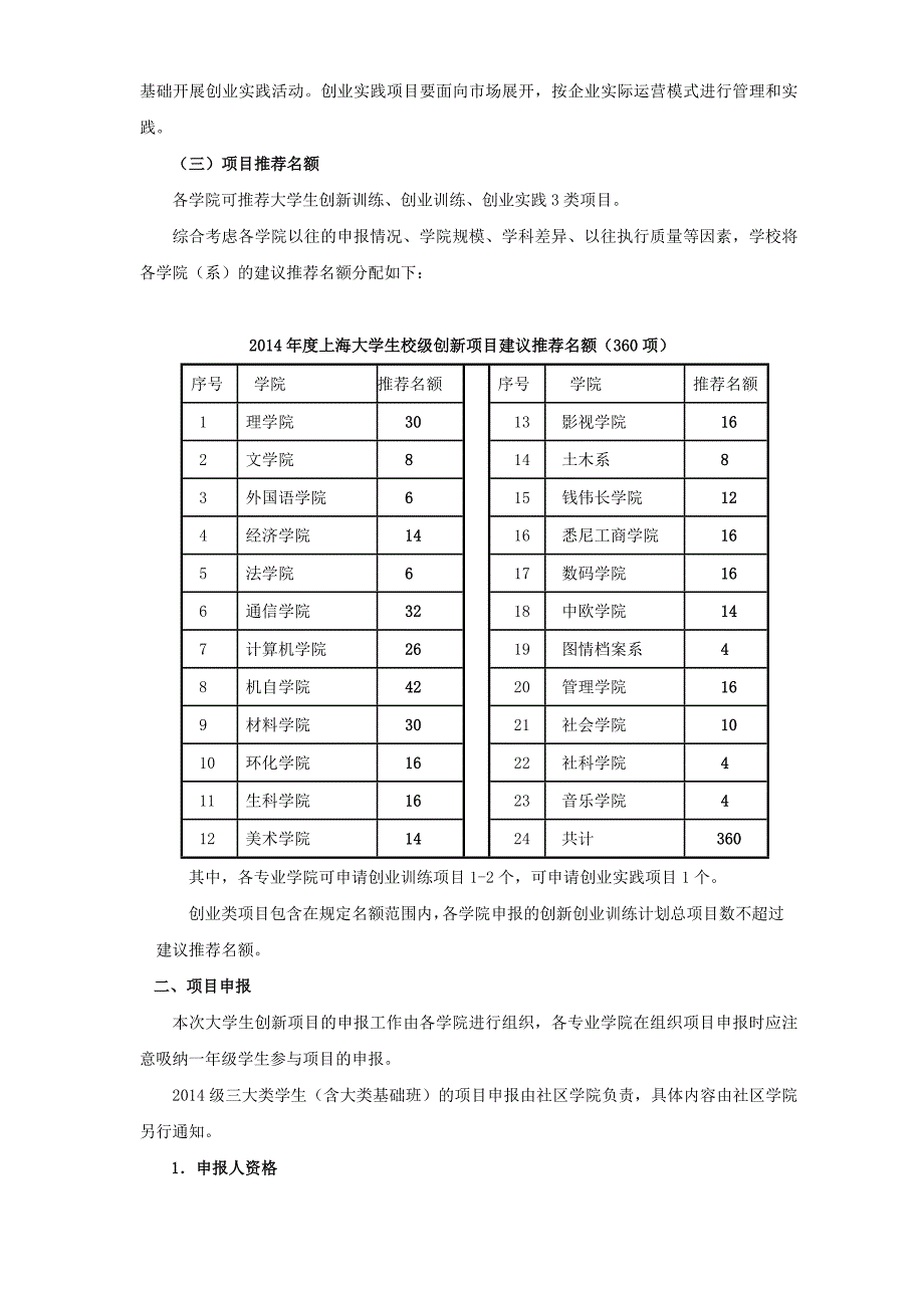 2014年上海大学大学生创新活动计划项目_第2页