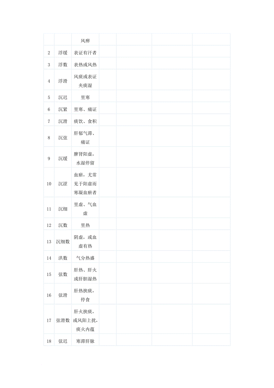 脉诊学习(初学)_第3页