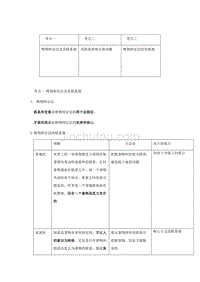 高中政治唯物辩证法知识点与试题