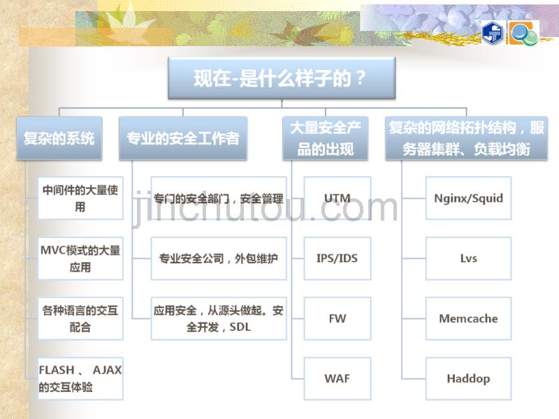 l第十二周 网络攻击与防御(第21,22章)_第3页