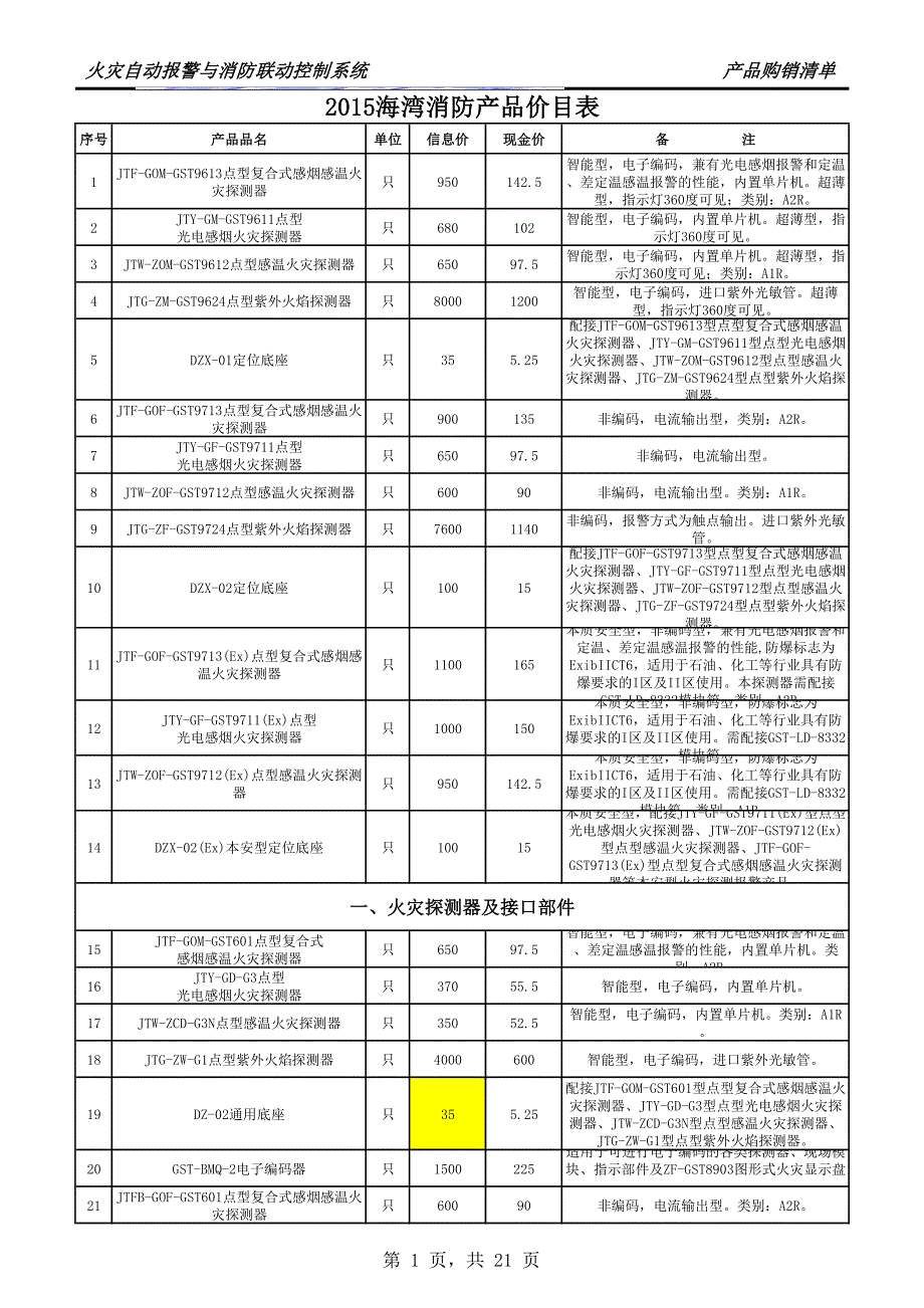 2015海湾消防产品价目表_第1页