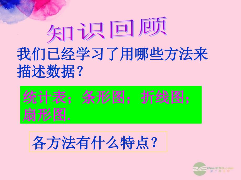 山东省临沭县七年级数学《10.2直方图》课件 新人教版_第2页