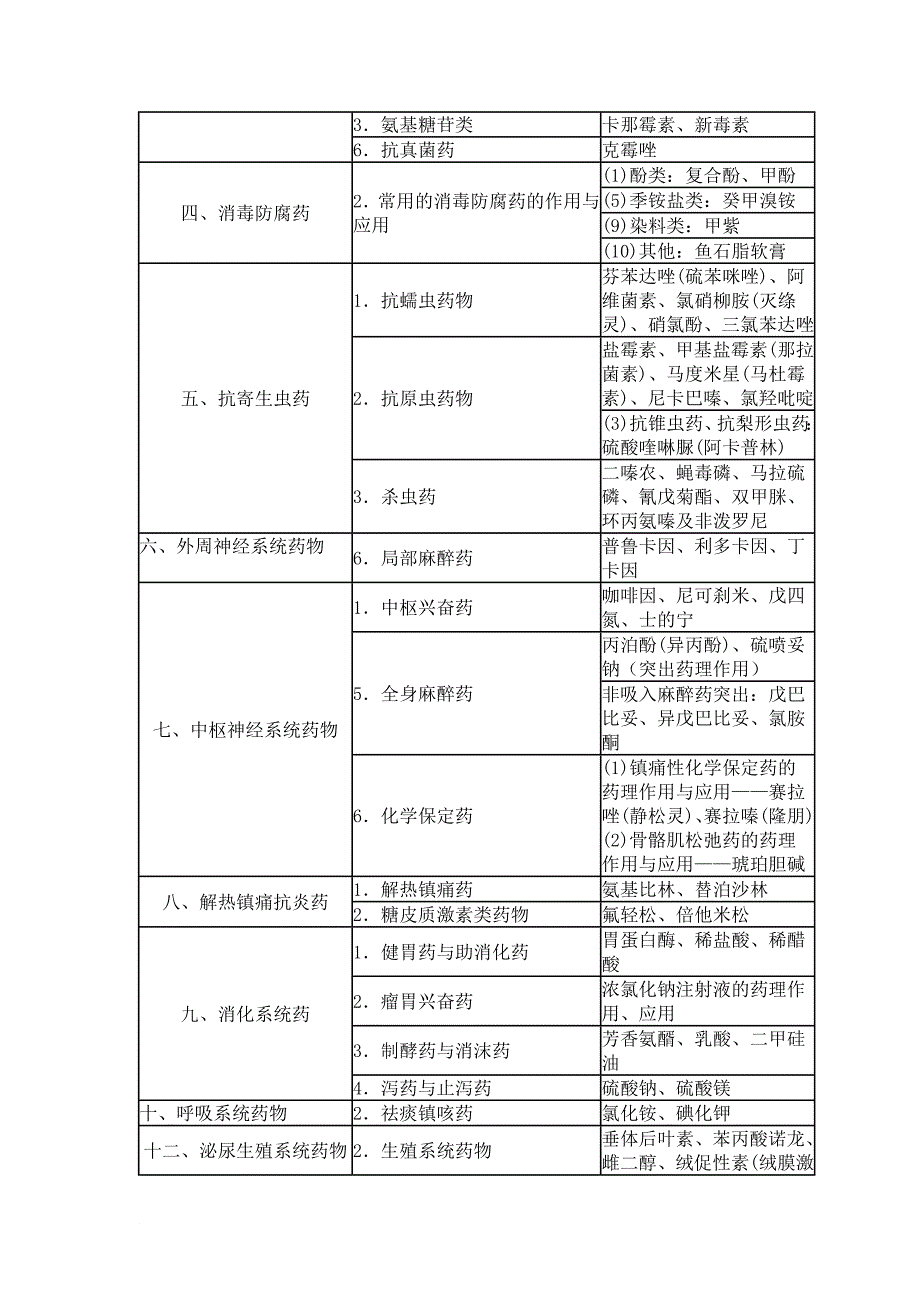 2010年《大纲》新增和强调的内容_第3页