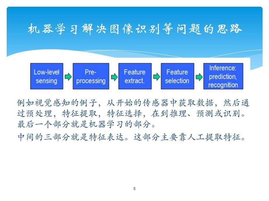 深度学习综述2_第5页