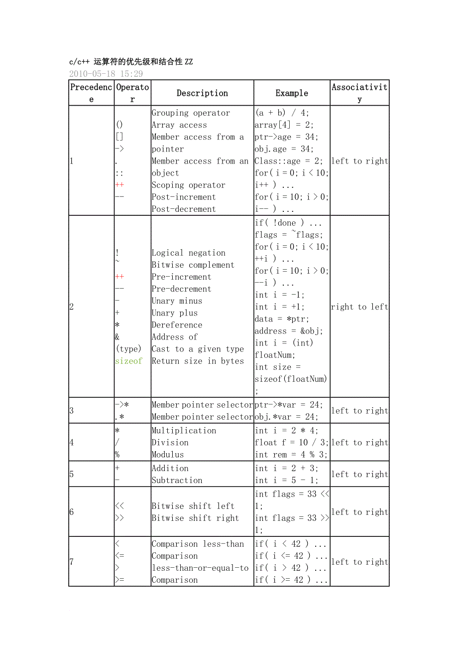 c++_运算符的优先级和结合性_第1页