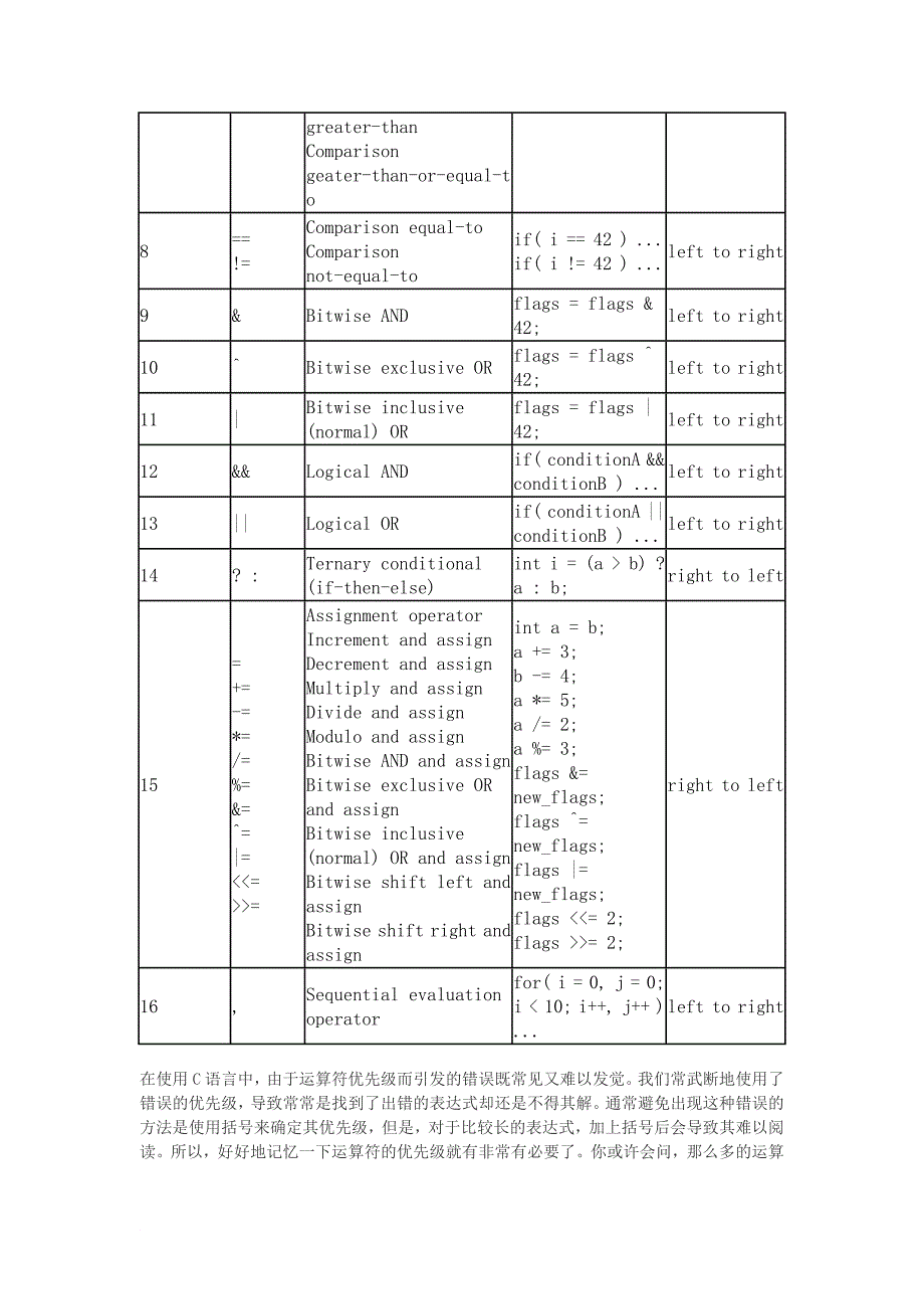 c++_运算符的优先级和结合性_第2页