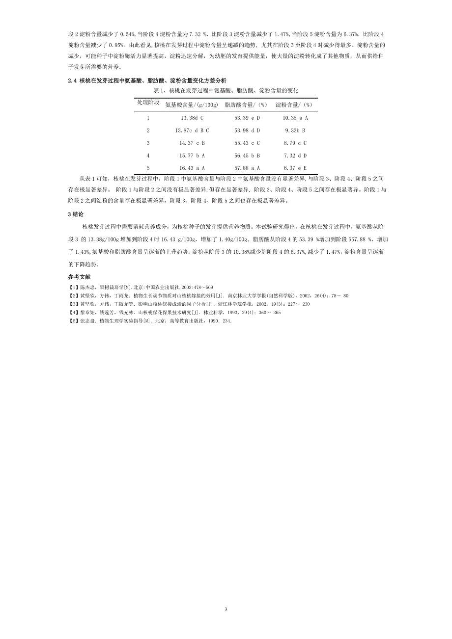 核桃发芽过程中主要营养成分变化规律研究_第3页