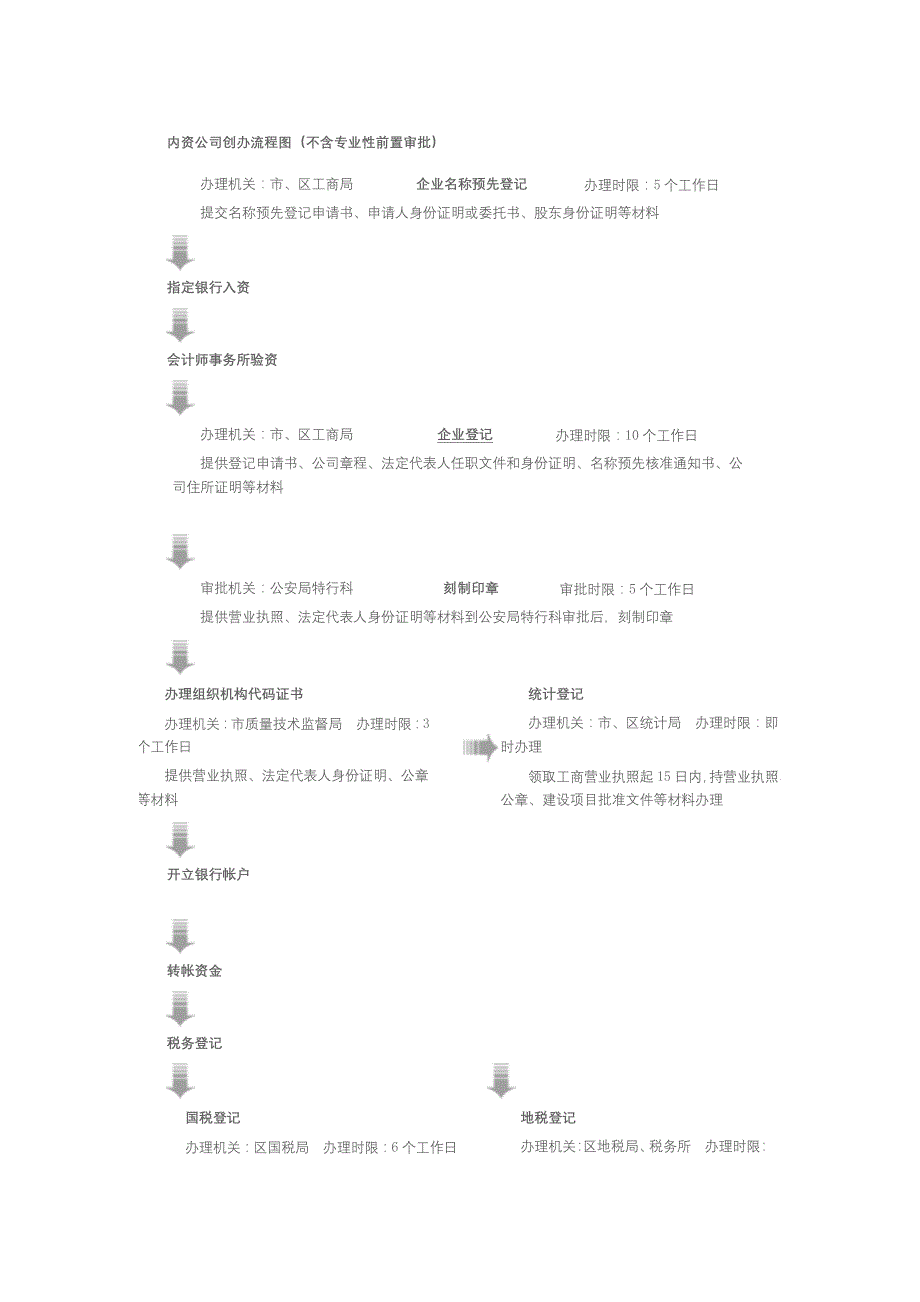 上海申请增值税一般纳税人流程_第4页