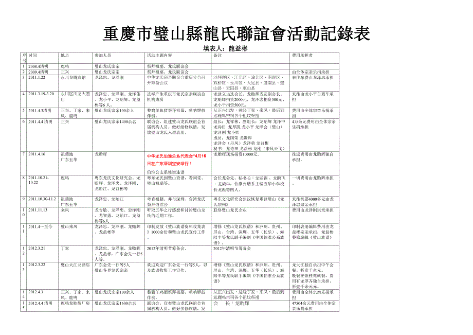 最新璧山龙氏活动记录A3纸_第1页