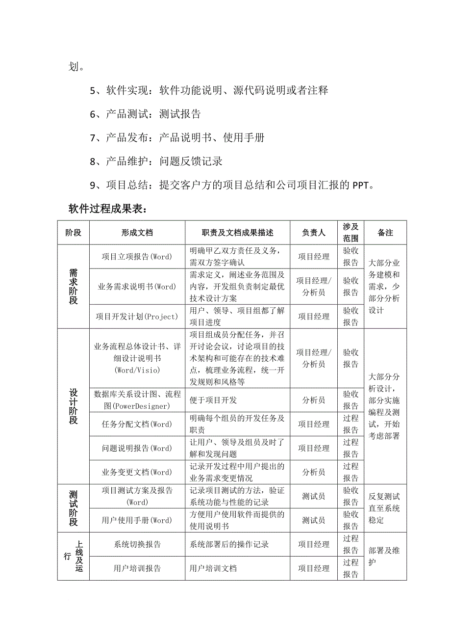 软件开发流程管理制度_第2页