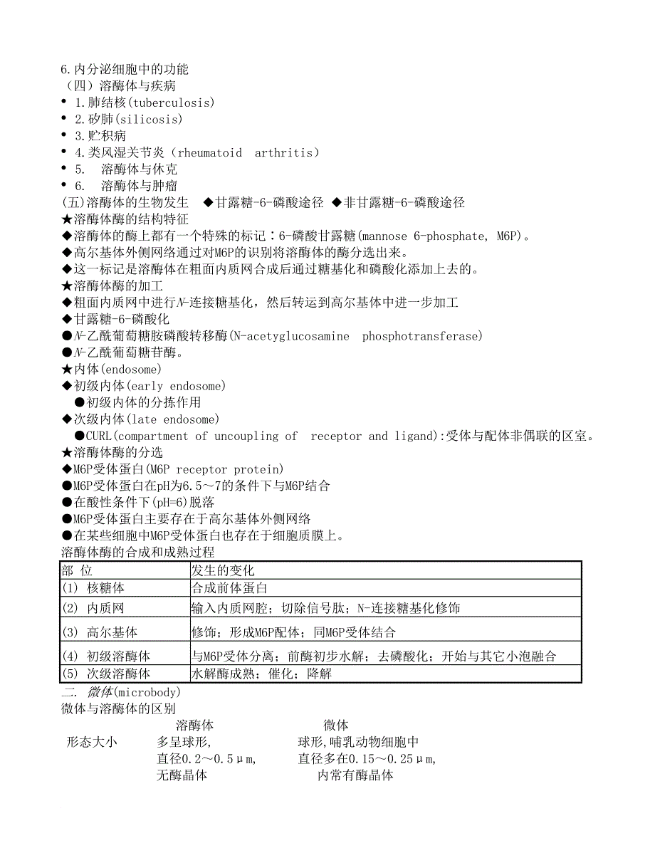 第八章_高尔基复合体_第九章溶酶体_第3页