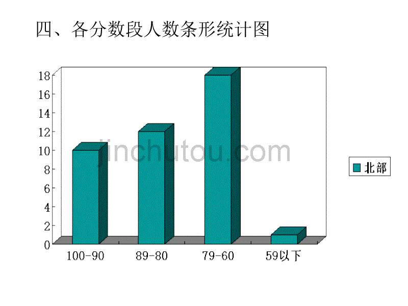 2012一年级第二学期卷面分析_第5页