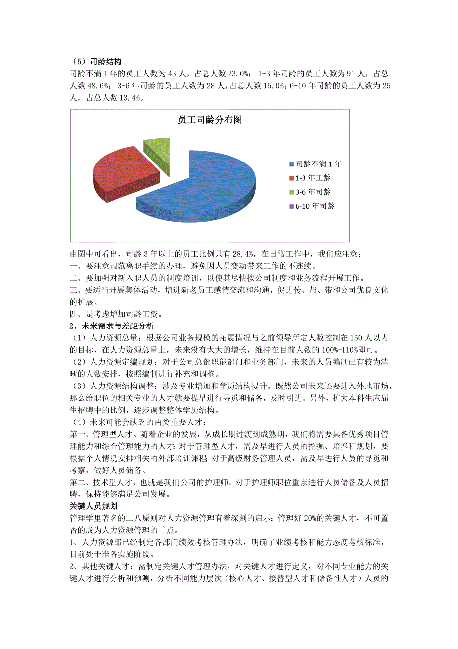 人力资源部2013年总计及14年计划_第4页