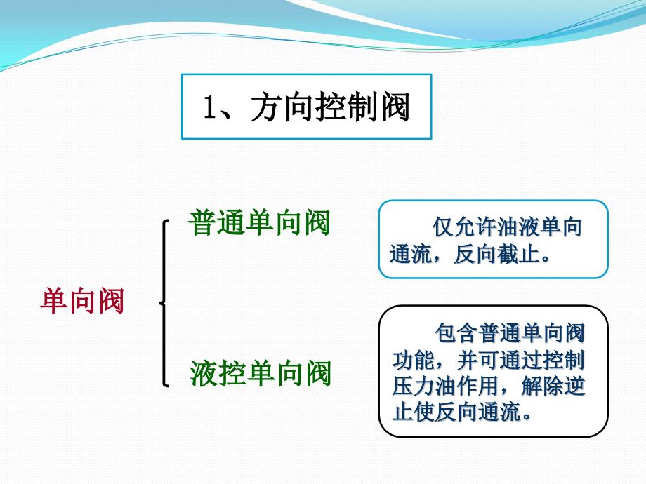 液压传动总复习4液压控制元件_第2页