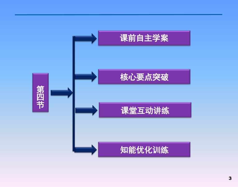 物理必修Ⅱ人教新课标6.4万有引力理论的成就课件_第3页