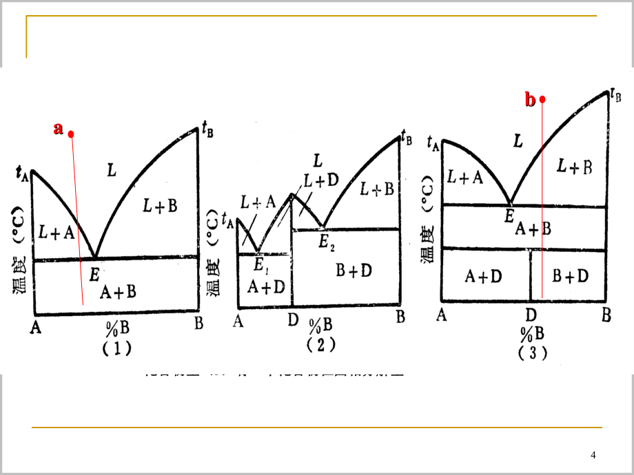 冶金熔体的相平衡图a_第4页