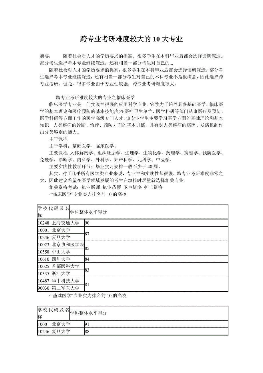 跨专业考研难度较大的10大专业_第1页