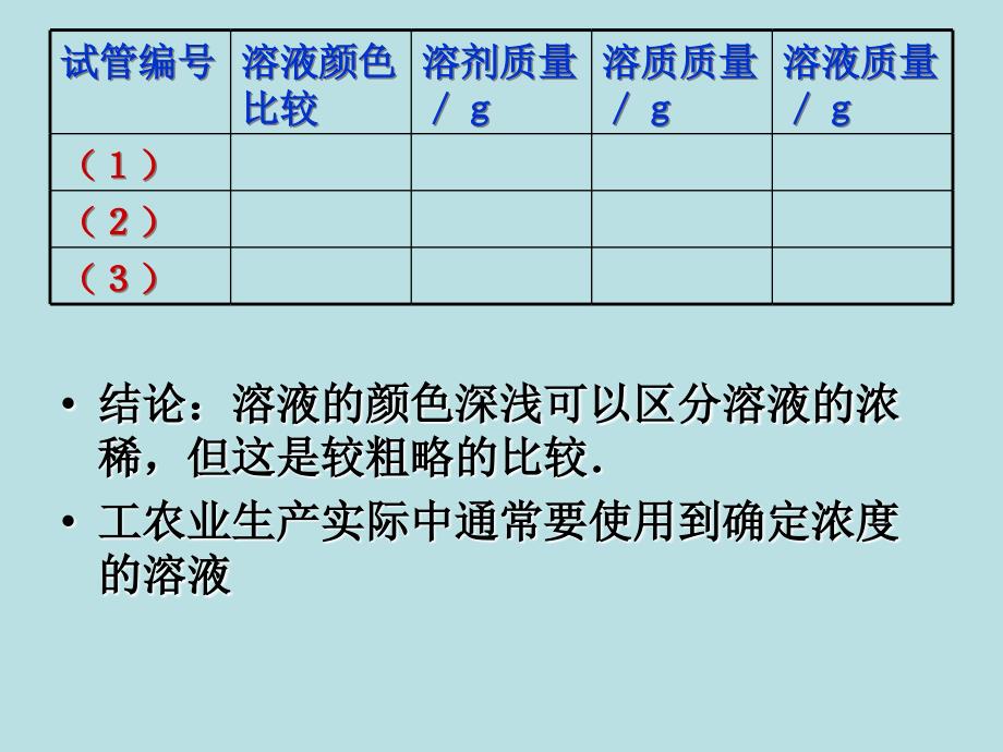 溶液质量分数简单计算_第3页