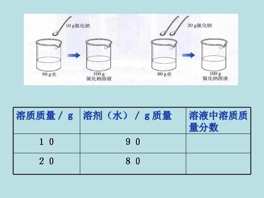 溶液质量分数简单计算_第5页