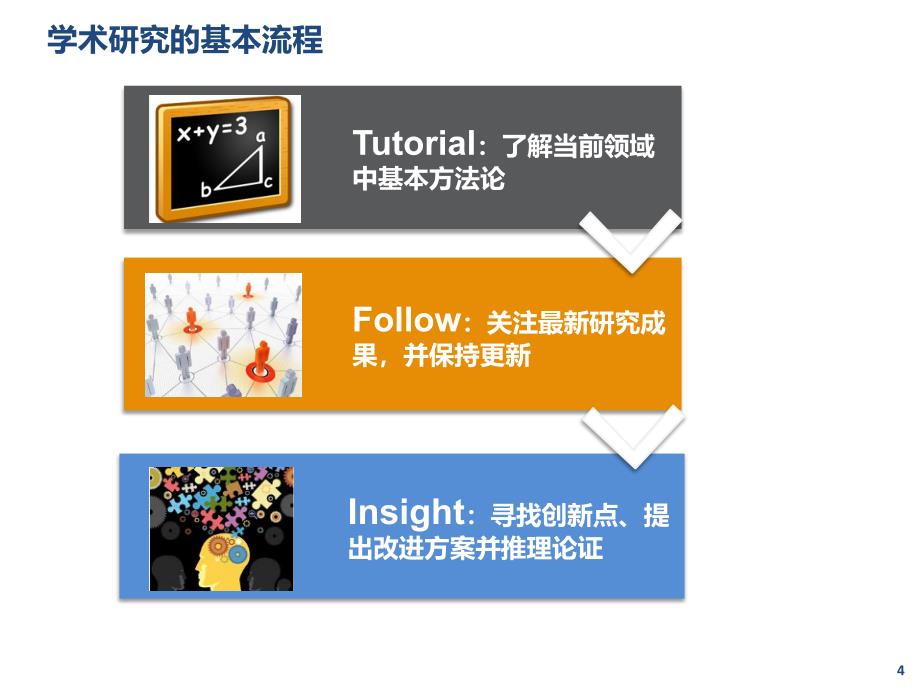 论文讲座苏柏良专业领域内知识查找以图像处理为例_第4页