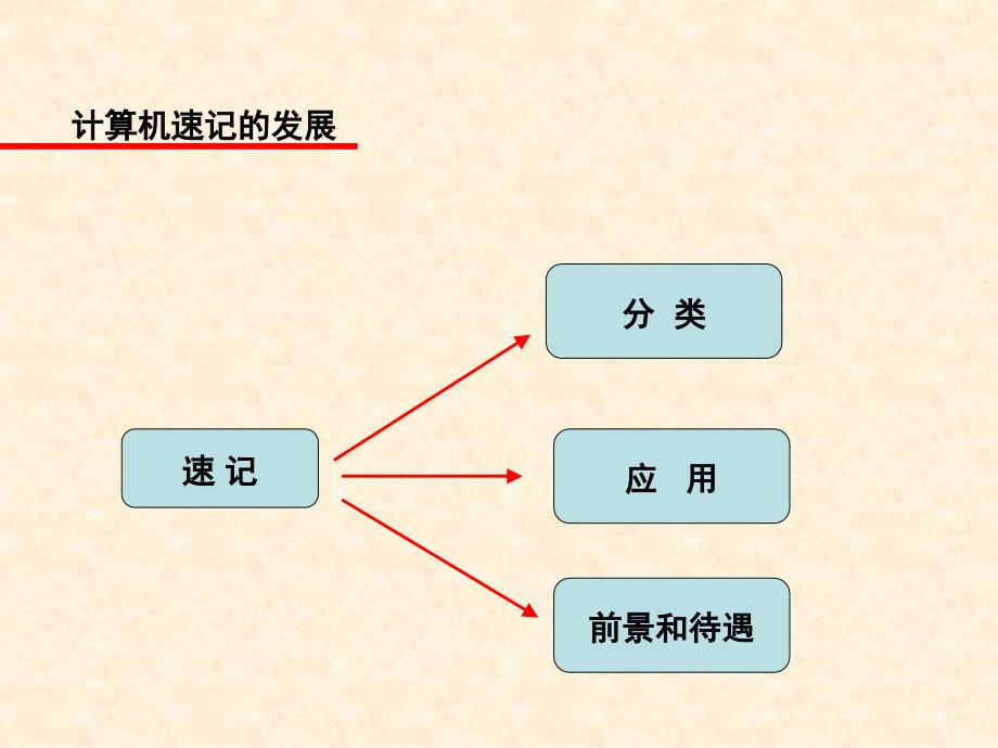 计算机速记教学(三讲)_第3页