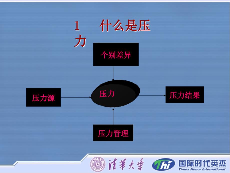 毕业生的压力及其管理_第3页