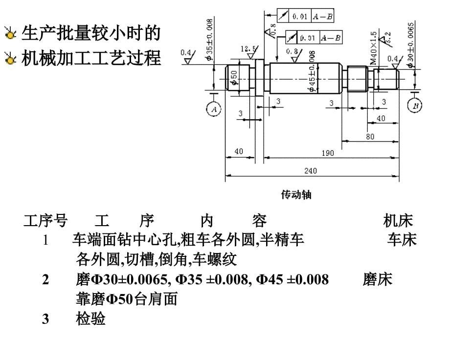 制造工艺基本概念_第5页