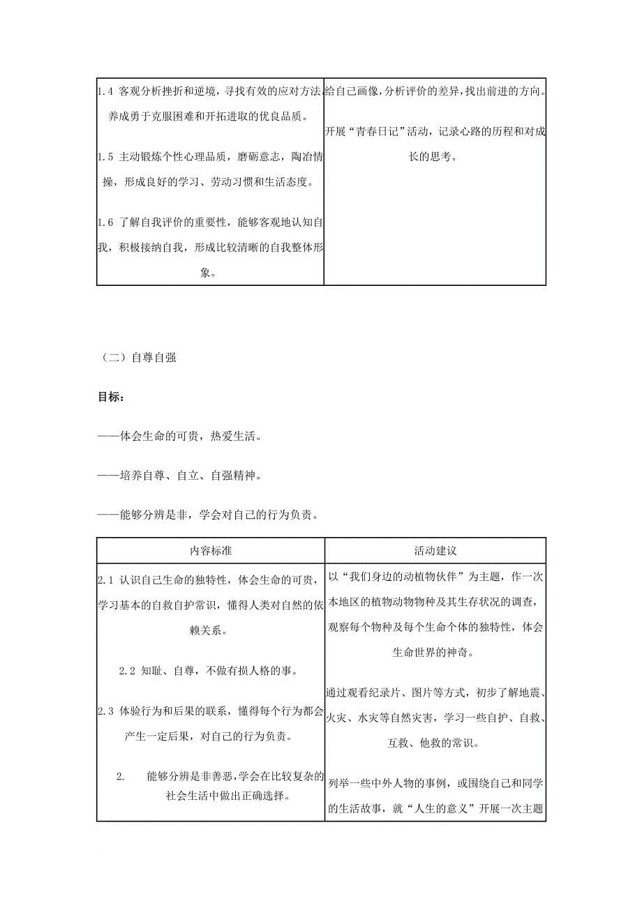 初中思想品德课程标准_第5页