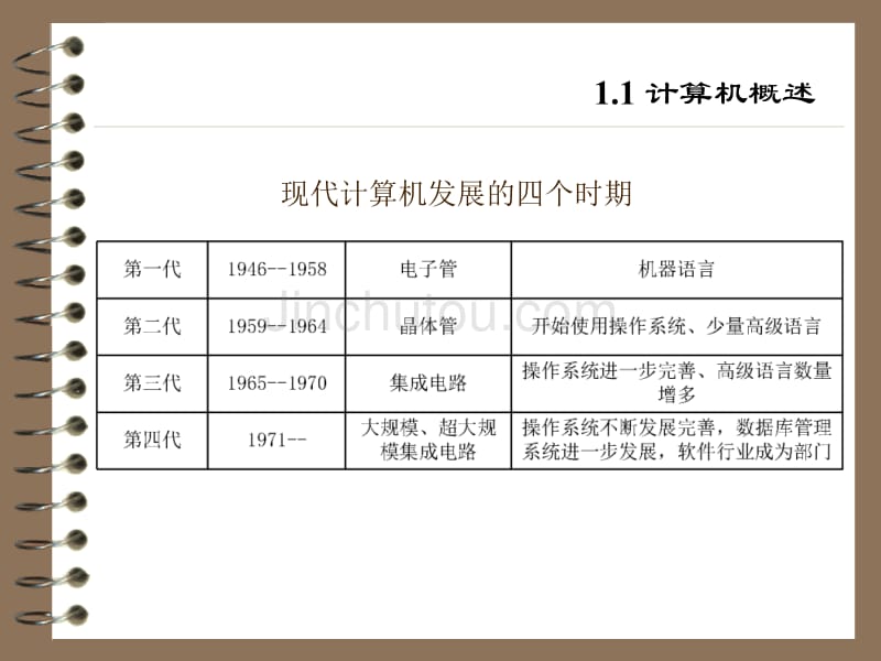 计算机excel和word操作基础_第5页