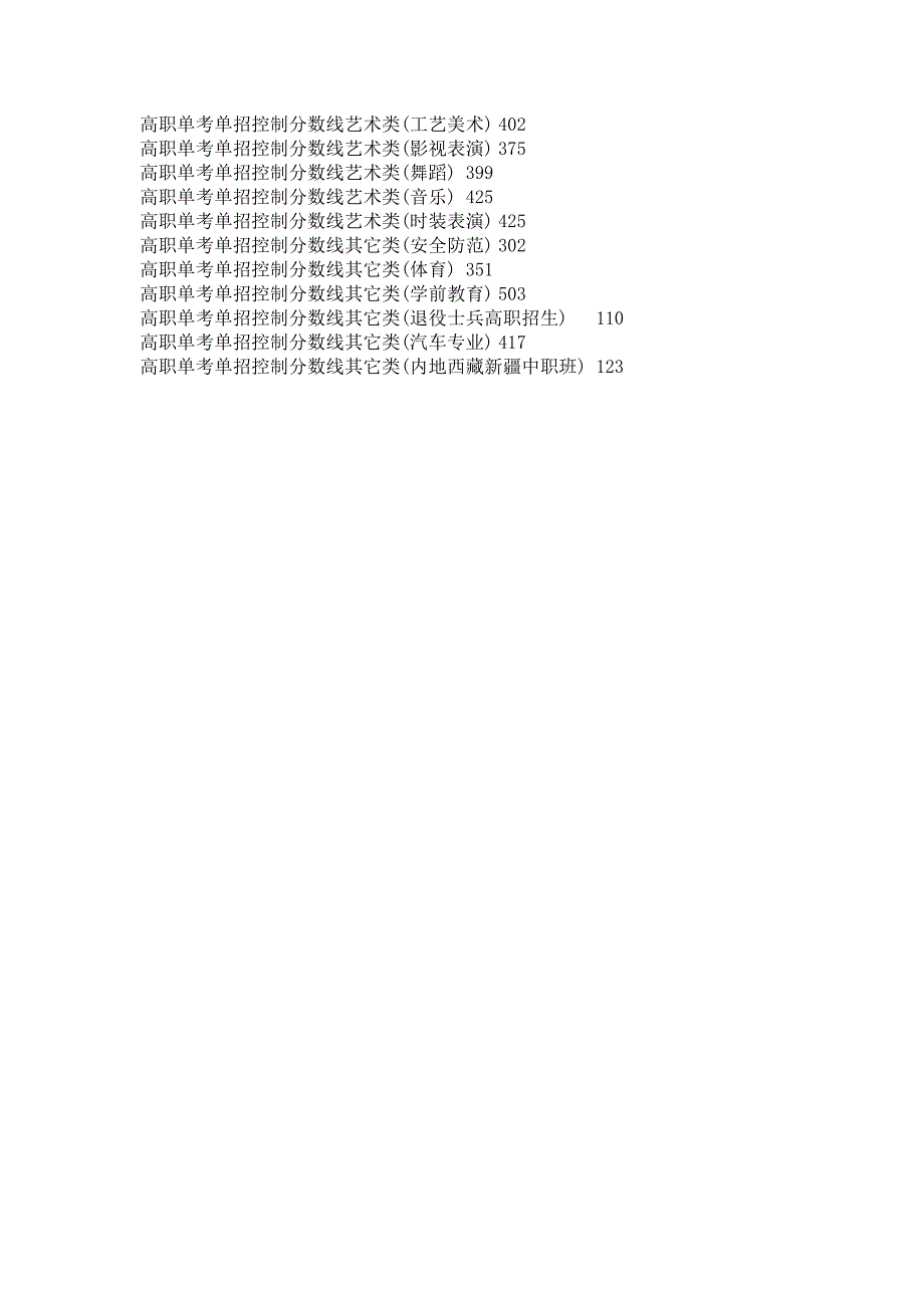 浙江高考分数线2015年浙江高考分数线_第2页