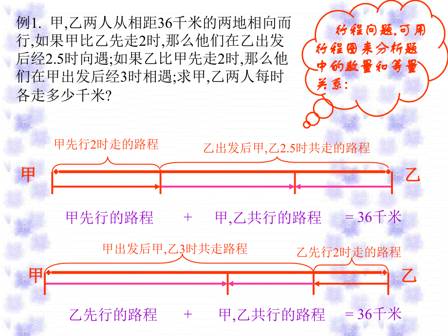 人教版初一数学列方程解应用题2_第3页