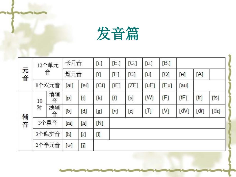 2011-03-09英语角用资料_第3页