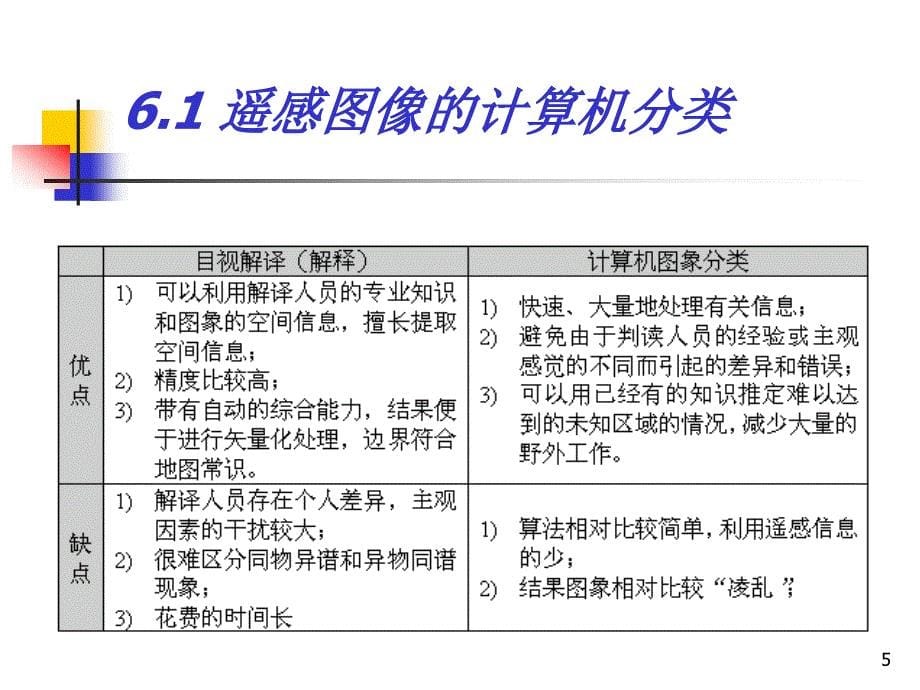 遥感数字图像计算机解译整理_第5页