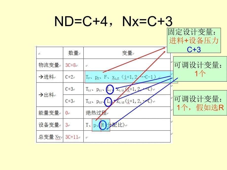 第三章3.2设备的设计变量_第5页