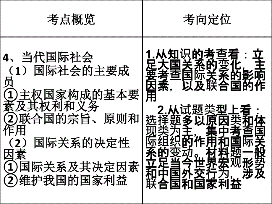 高三一轮复习政治生活第八课走进国际社会_第2页