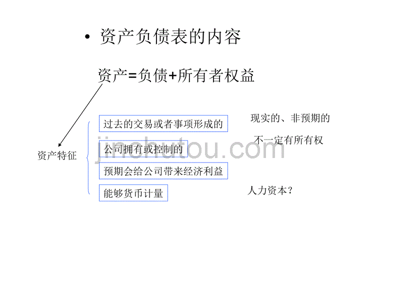 保险公司财务报表_第4页