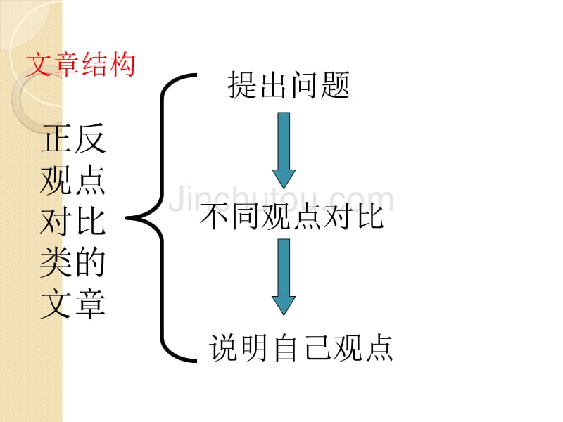 高三英语议论文正反观点对比作文_图文_第5页