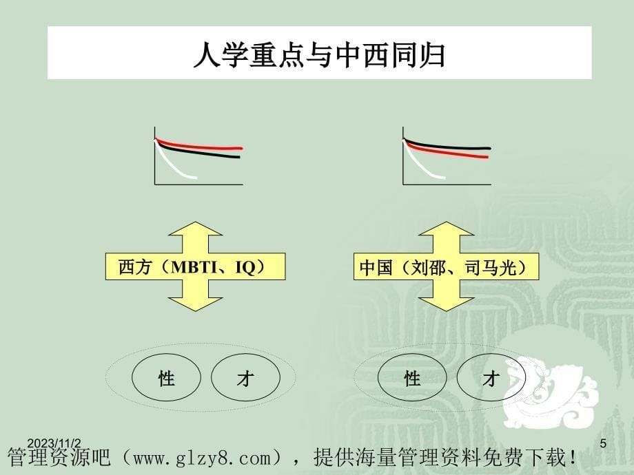 传统鉴人之术与心理测量讲义_第5页