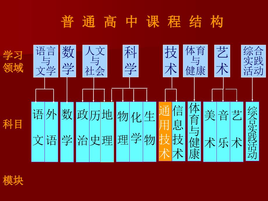 高中通用技术粤版高中通用技术必修第一讲粤教版_第3页