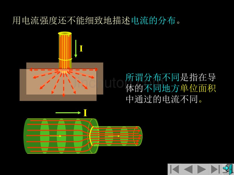 中南大学物理电磁学课件静电场_第2页