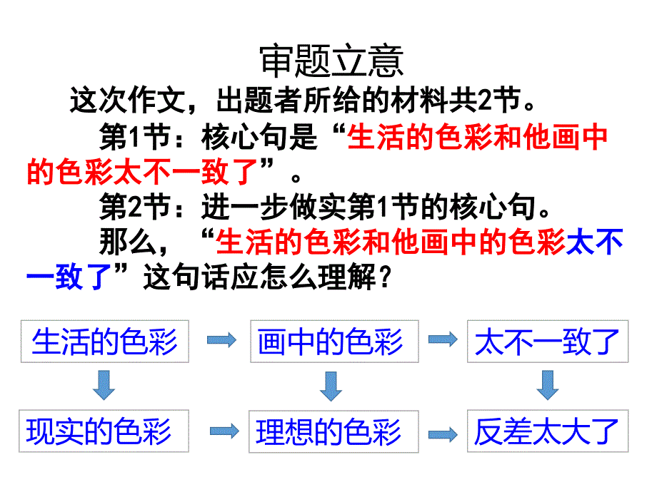 2015苏锡常镇二模作文_第2页