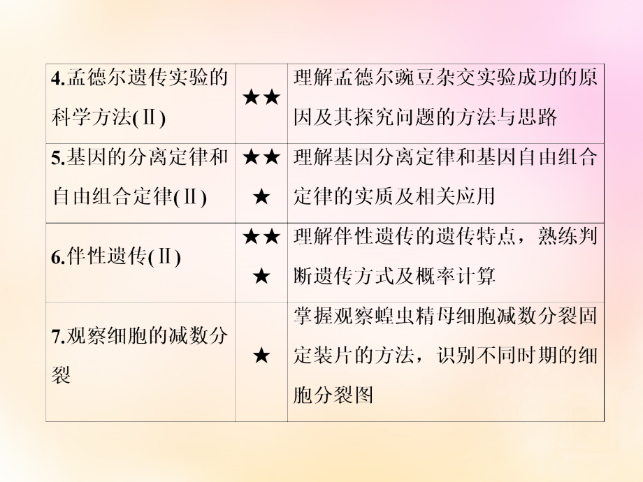 模块新课标2016届高考生物总复习 1.14减数分裂和受精作用课件 新人教版必修2_第4页