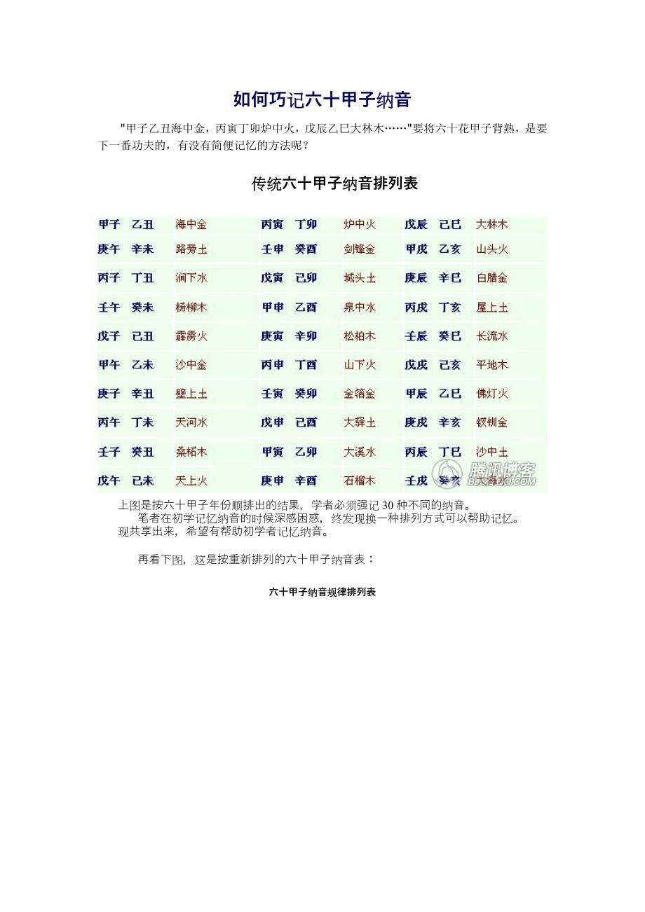 如何巧记六十甲子纳音_第1页