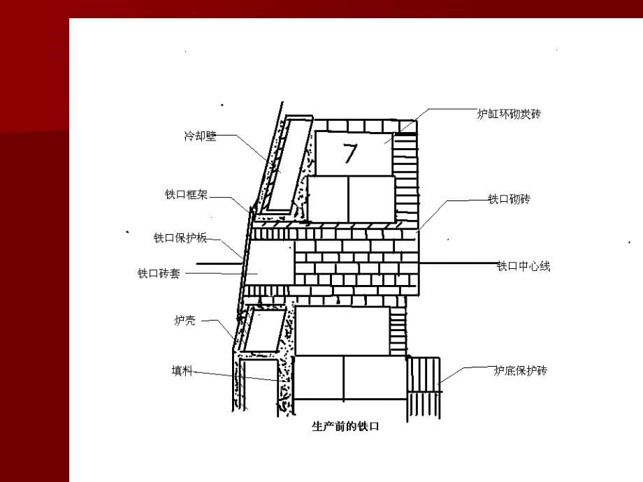 铁口维护的方法和意义_第5页